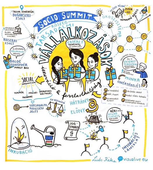 A művészet mint aktív gazdasági szereplő