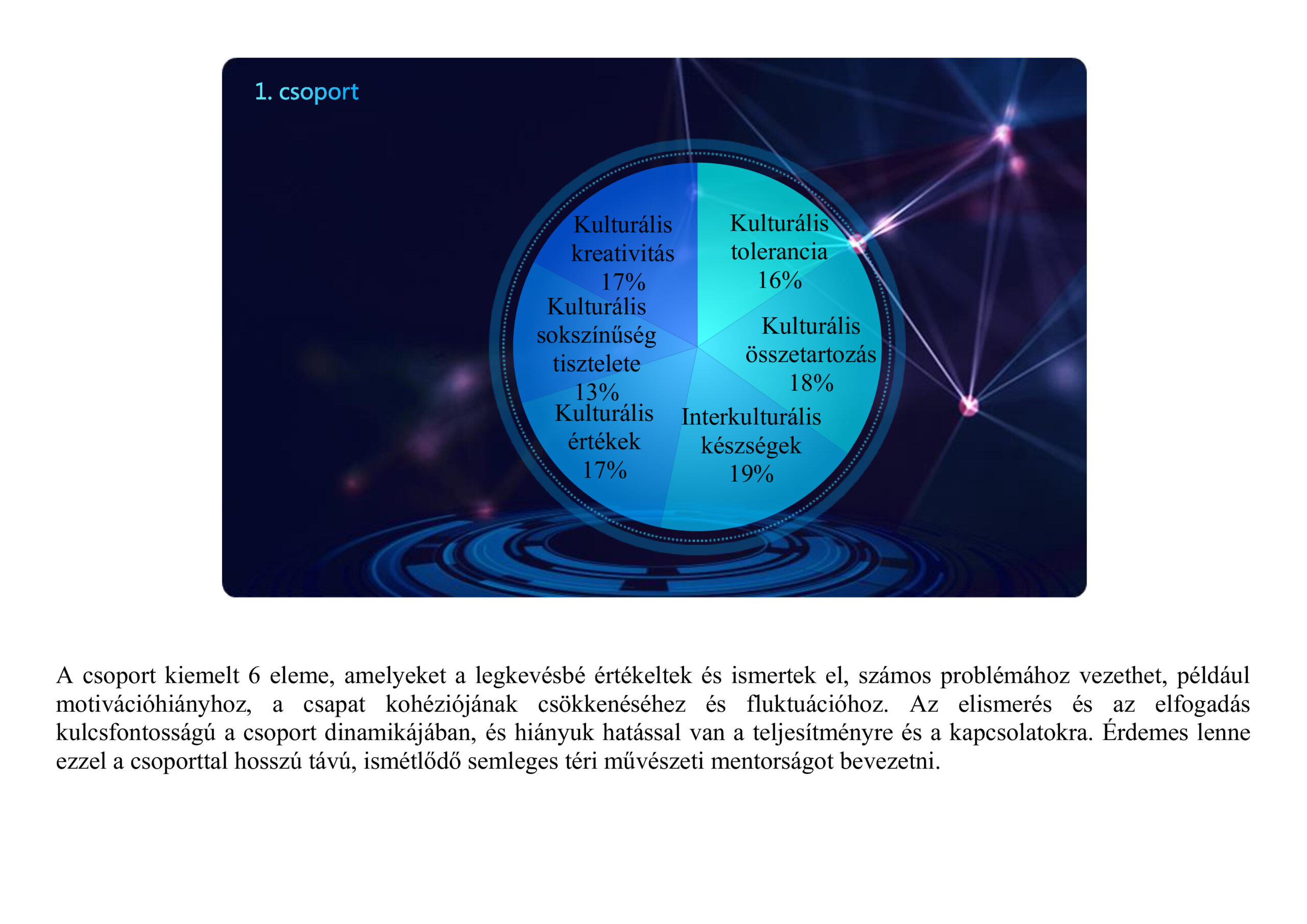 Group diagnostic chart